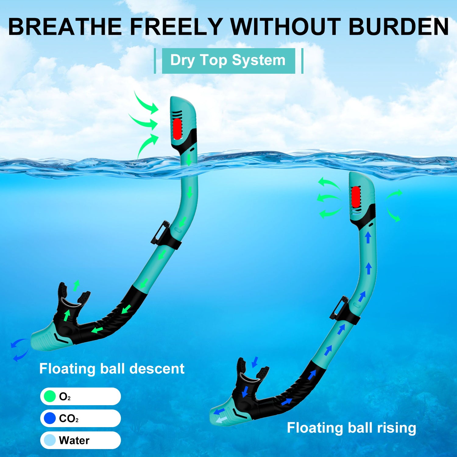 Snorkel Set, 180° Wide View Anti-Fog Panoramic View Snorkel Mask and Anti-Leak Dry Snorkel Tube, Snorkeling Gear for Adults