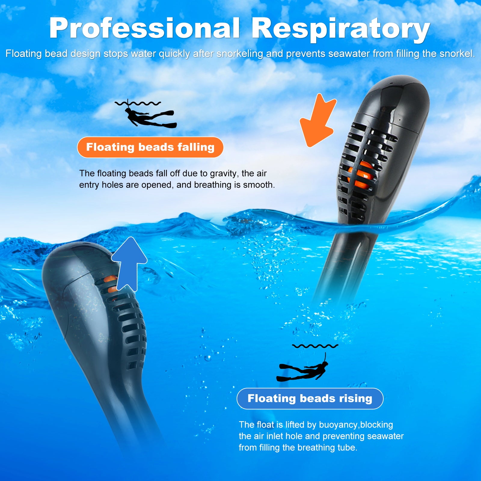 Y3 Snorkeling Mask with the Latest Dry Top System, Foldable 180-Degree Panoramic Snorkeling Mask with Camera Mount, Safe Breathing, Leak-Proof & Anti-Fog