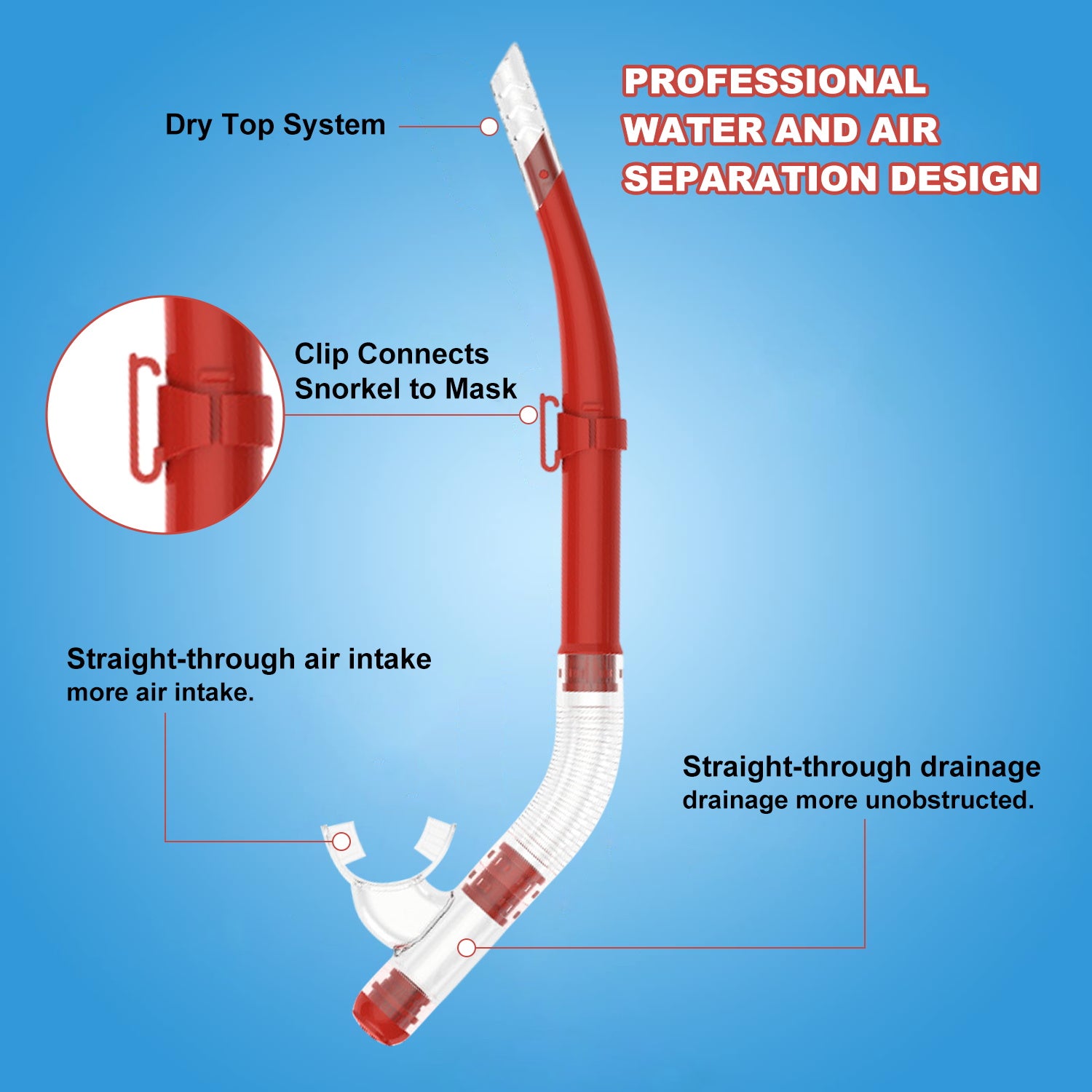 Dry Snorkel Set,Panoramic Wide View Anti-Fog Scuba Diving Mask,Professional Snorkeling Gear for Adults Kids