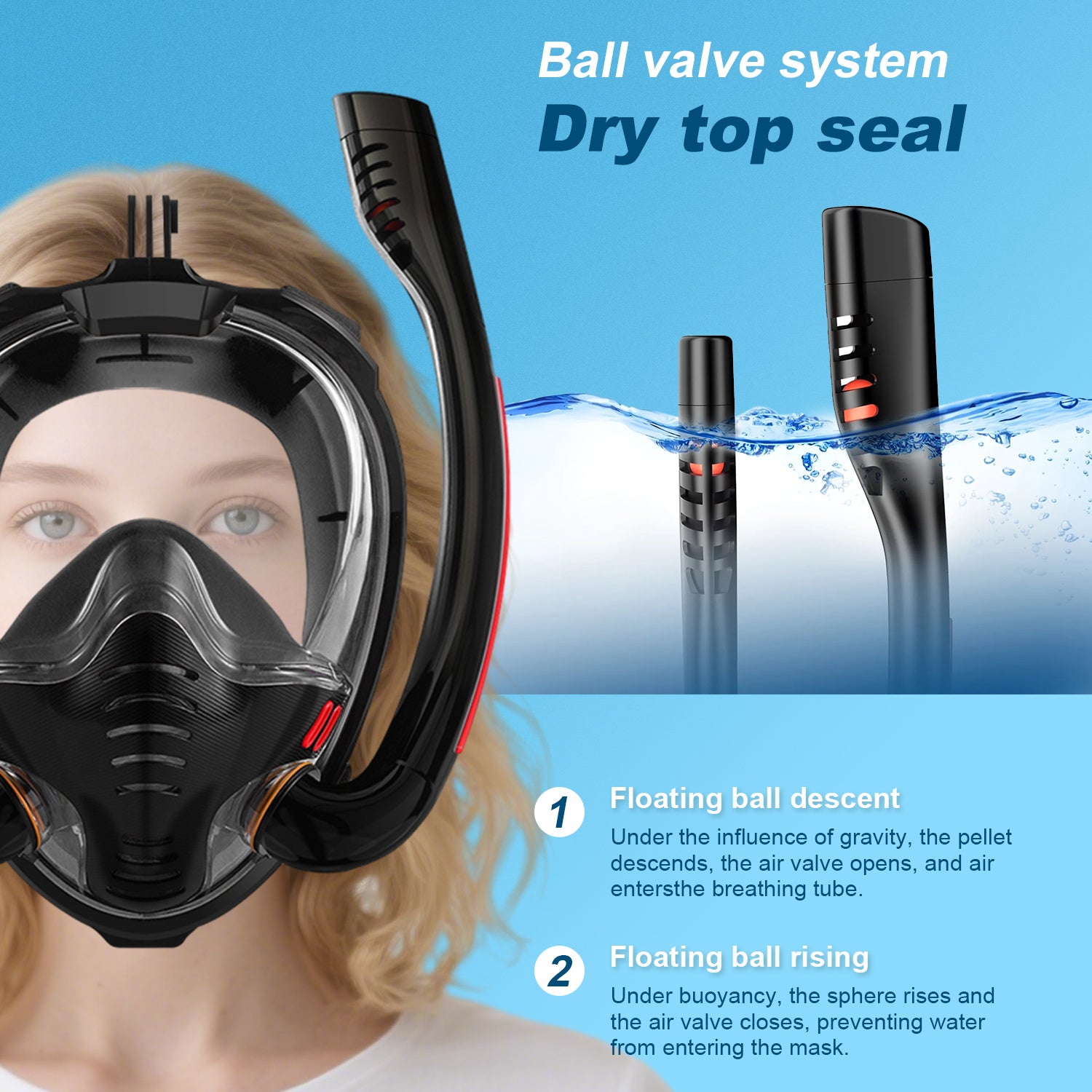 K3 Double-Tube Snorkeling Mask with the Latest Dry Top System, Foldable 180-Degree Panoramic Snorkeling Mask with Camera Mount, Safe Breathing, Leak-Proof & Anti-Fog