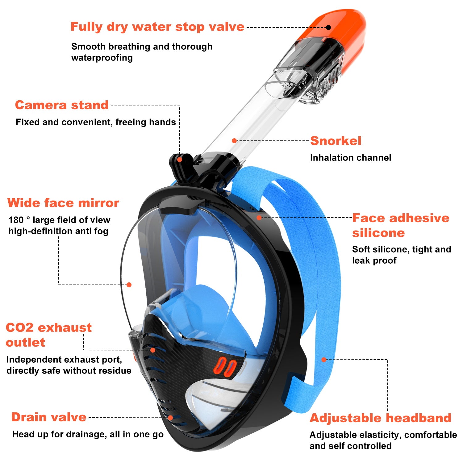 K4 Full-Face Snorkel Mask with the Latest Dry Top System, Foldable 180-Degree Panoramic Snorkeling Mask with Camera Mount, Safe Breathing, Leak-Proof & Anti-Fog