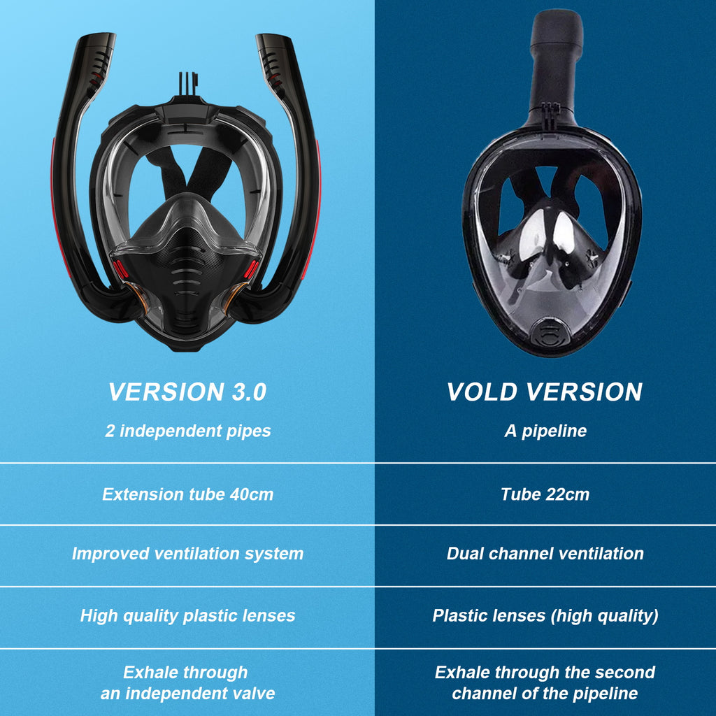 K3 Double-Tube Snorkeling Mask with the Latest Dry Top System, Foldable 180-Degree Panoramic Snorkeling Mask with Camera Mount, Safe Breathing, Leak-Proof & Anti-Fog