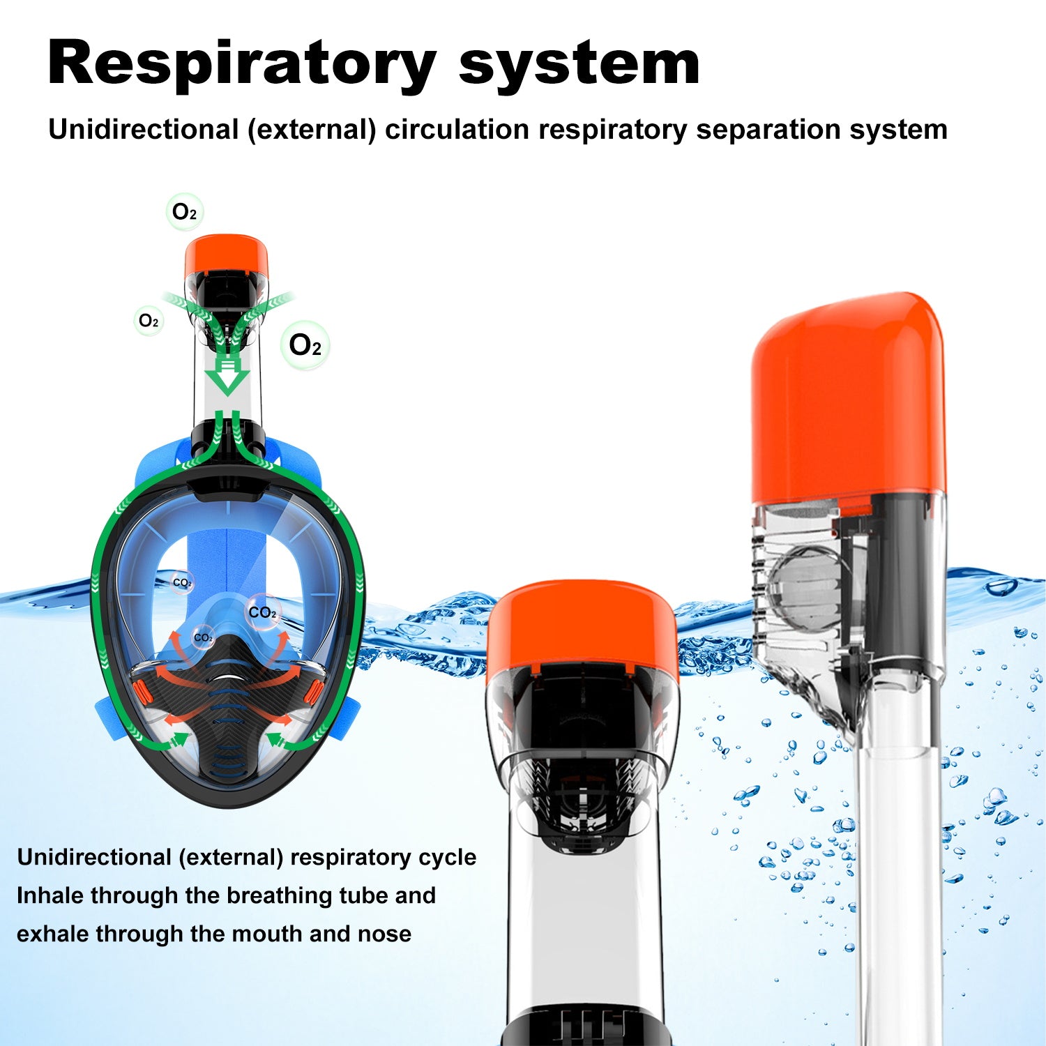 K4 Full-Face Snorkel Mask with the Latest Dry Top System, Foldable 180-Degree Panoramic Snorkeling Mask with Camera Mount, Safe Breathing, Leak-Proof & Anti-Fog