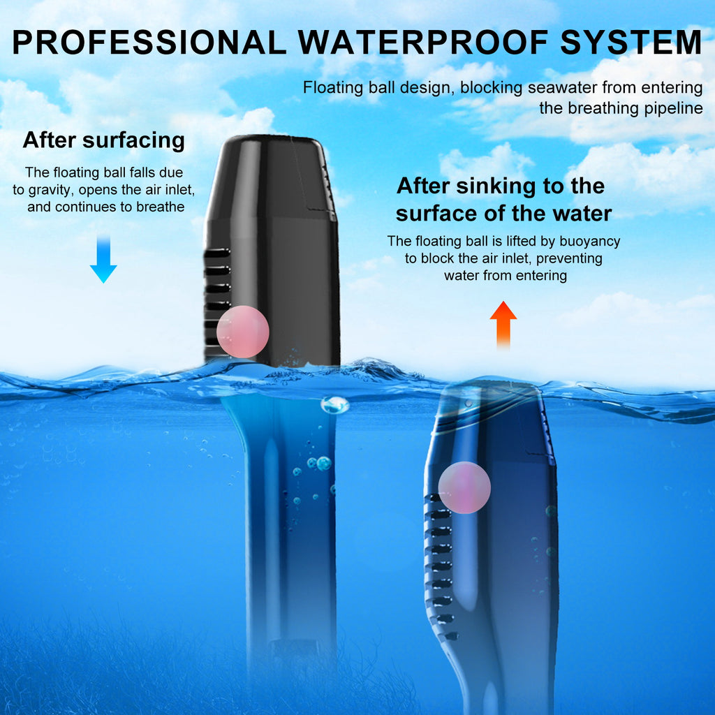 MGY Snorkeling Mask with the Latest Dry Top System, Foldable 180-Degree Panoramic Snorkeling Mask with Camera Mount, Safe Breathing, Leak-Proof & Anti-Fog